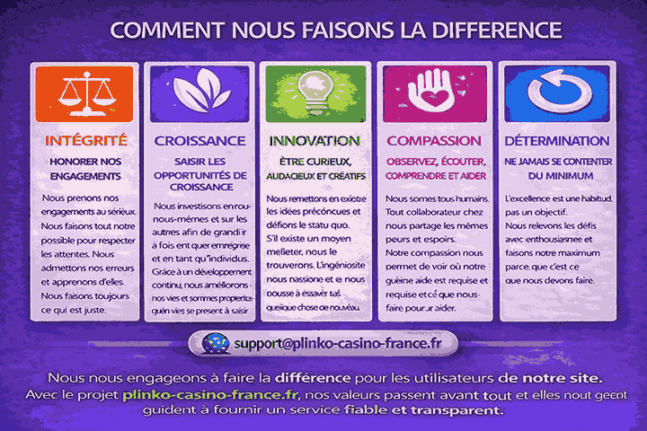 Image informative avec les valeurs du site plinko-casino-france.fr, notamment l’intégrité, la croissance, l’innovation, la compassion et la détermination